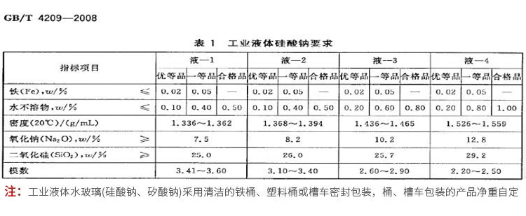 高纯度水玻璃