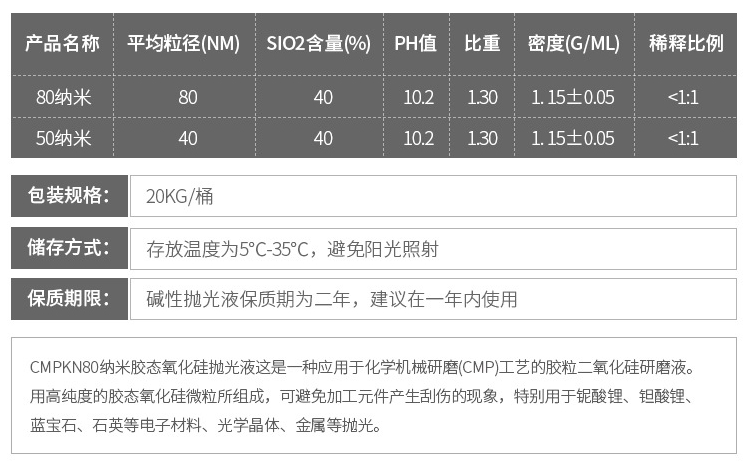 納米膠態(tài)氧化硅拋光液