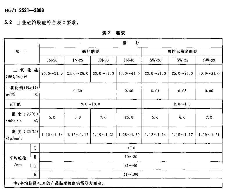 硅溶膠